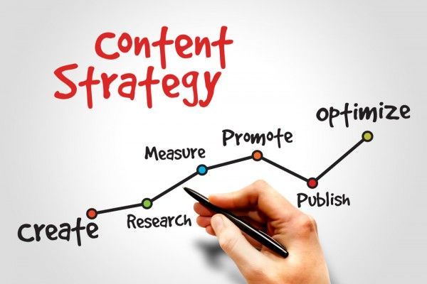 Content Marketing Konzept