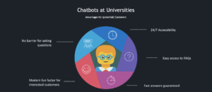 chatbots an hochschulen