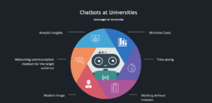 vorteile chatbots an hochschulen