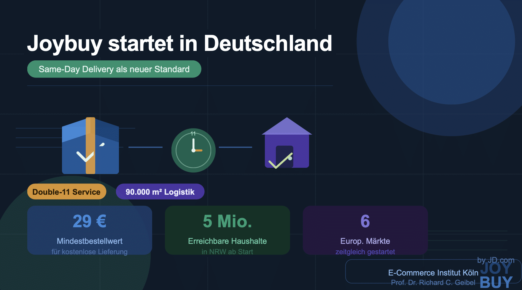 Why Joybuy Is Challenging German E-Commerce in 2026: Same-Day Delivery ...